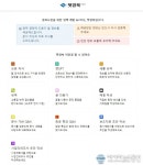 경북도, 생성 AI 활용한 행정업무 지원 서비스 시작