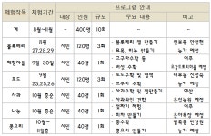 새소식 | 시정소식 | 시정안내 | 안산시청