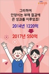 생생정보 : 안양시청