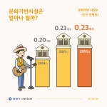 건강·문화·체육 : 안양시청
