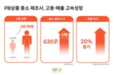 쿠팡, 파트너 PB상품 중소 제조사 600곳 돌파 - 샵마넷 ShopMa.net