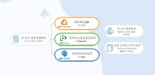 콘크리트웍스(코드그라피) - 기업정보 | 투자, 매출, 기업가치 - THE VC