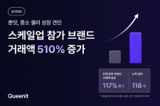 라포랩스(퀸잇) - 기업정보 | 투자, 매출, 기업가치 - THE VC
