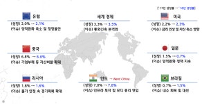 올해 예측 빗나간 글로벌경영연구소 내년도 부진 - 오토헤럴드 올해 예측 빗나간 글로벌경영연구소 내년도 부진