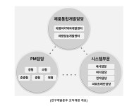 [현대차그룹] 연구개발본부 대규모 조직 개편 | 오토뷰 오토뷰