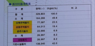 거제시 아양동 임야 매매 & 거제도 토지 급매매, 도시개발사업예정지... 옥포국가산업단지 맞은편, 아주지구 편의시설 인근 / 경남 거제시 아양동... 