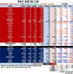 게임주 찔끔 상승! 컴투스·넷마블·엔씨↓…네오위즈·드래곤플라이 강세 – 비즈트리뷴  게임주 찔끔 상승! 컴투스·넷마블·엔씨... 