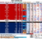 게임주 우상향…썸에이지·넵튠 급등+엔씨·넷마블 반등 9월 출발만 불안? 게임주 우상향…썸에이지·넵튠 급등+엔씨·넷마블 반등