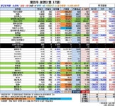 외국인·기관, 카카오·더블유·펄어비스·네오위즈 쌍끌이 매도... 외국인·기관, 카카오·더블유·펄어비스·네오위즈 쌍끌이 매도