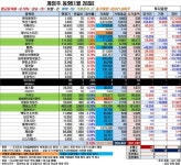 [게임주-거래동향]외국인, 투톱 거래 또 엇갈렸다!  넷마블 또 담고· 엔씨 또 팔았다 – 비즈트리뷴  [게임주-거래동향]... 