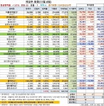 [게임주-거래동향]외국인·기관, 격한 매집!…넷마블·엔씨·웹젠·더블유... …넷마블·엔씨·웹젠·더블유게임즈·게임빌, 쌍끌이 매수