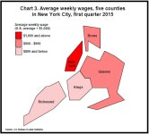 Employment and Wages in New York City - First Quarter 2015 : New York–New Jersey Information Office : U.S. Bureau of Labor... 