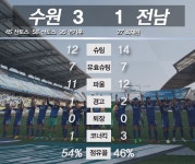 Blue Wings Mobile