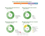 와이키키소프트(와이덴터티) - 기업정보 | 투자, 매출, 기업가치 - THE VC