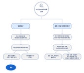 개인정보처리방침 | 이용안내 | 부천시청