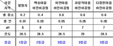 부천타임즈