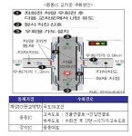 20일 부터 중동IC 인천↔부천간 직진 및 좌회전 금지 :: 부천타임즈