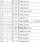 [부천시인사] 박상설 행정지원국장 소사구청장으로 :: 부천타임즈