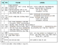 여성회관 지역 공동체 형성을 위한 마을 만들기 교육 :: 부천타임즈