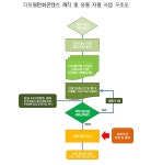 한국만화영상진흥원,디지털 만화콘텐츠 제작·유통 지원 :: 부천타임즈