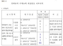 부천테크노파크 쌍용3차 관리업체 입찰공고 :: 부천타임즈