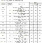 부천테크노파크 쌍용3차 관리업체 입찰공고 :: 부천타임즈