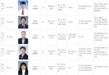 [나는 후보다]4월 7일 현재 시의원 예비후보 등록현황 :: 부천타임즈