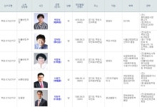 부천시의원 예비후보 22일 현재 37명 등록 :: 부천타임즈
