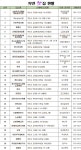 부천시 대표 맛집 30곳을 소개합니다 :: 부천타임즈