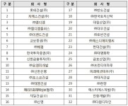 부천영상문화산업단지 개발에 32개 업체 참가의향서 제출 :: 부천타임즈