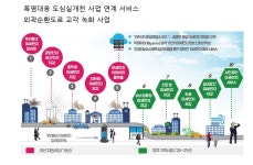 부천시, 국토부 스마트시티 미세먼지 클린 특화단지 선정 :: 부천타임즈
