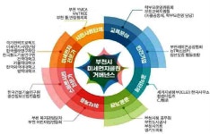 경기도민, 지역사회에 가장 필요한 과제는 미세먼지 클린 리빙랩 :: 부천타임즈