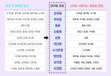 부천시,36개동→10개 행정복지센터와 28개 주민지원센터 :: 부천타임즈