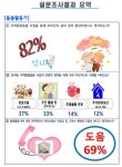 부천시 성곡동 성곡 원더풀 케어 만족도 엄지척 :: 부천타임즈