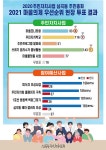 심곡동 주민총회,주민자치를 향한 첫 사업 발굴 :: 부천타임즈