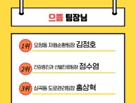 부천시 으뜸 공무원 1위 권광진 자원순환과장 :: 부천타임즈