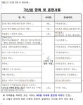 제10회 부천 국제 브레이킹대회 푸드트럭 운영 사업자 모집 :: 부천타임즈