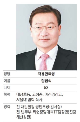 [4·3보선 D-7] 정점식 통영고성 한국당 후보 “성동조선 살려 지역 경제 회생” - 부산일보 [4·3보선 D-7] 정점식 통영고성 한국당 후보...