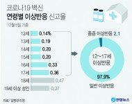 연산4동, `크리스마스 캔들 만들기` 특강 실시 - 부산일보 연산4동, 크리스마스 캔들 만들기 특강 실시