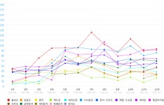 권역별 : 낙동강하구 생태탐방