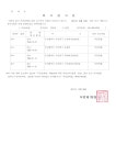 소통마당 > 공지사항 | 부산진구동별 부암1동 홈페이지