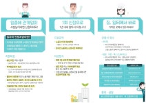 소통마당 > 공지사항 | 부산진구동별 부암1동 홈페이지