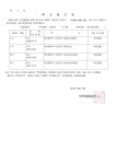 소통마당 > 공지사항 | 부산진구동별 부암3동 홈페이지