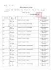소통마당 > 공지사항 | 부산진구동별 부전1동 홈페이지