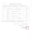 소통마당 > 공지사항 | 부산진구동별 가야1동 홈페이지