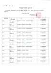 소통마당 > 공지사항 | 부산진구동별 부전1동 홈페이지
