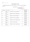 소통마당 > 공지사항 | 부산진구동별 부암3동 홈페이지