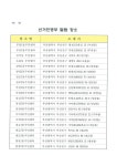소통마당 > 공지사항 | 부산진구동별 당감2동 홈페이지