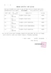 소통마당 > 공지사항 | 부산진구동별 양정2동 홈페이지