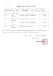 소통마당 > 공지사항 | 부산진구동별 당감2동 홈페이지